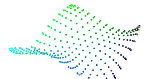 t-SNE 与降维